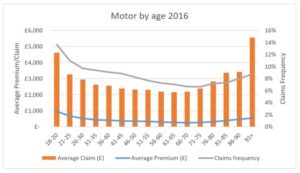 Modified Car Insurance - 18 Essential Tips To Save You Money Today